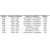 RESISTOR SMD 0603 1,47K 1% tabela de medida